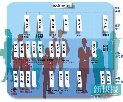 调查姓陈人口_南宁人口调查 常住人口698.61万 5年增加32万余人 微指 南方微社区(3)