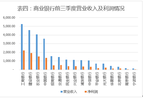 存贷款余额与gdp_银行贷款短信余额截图(2)